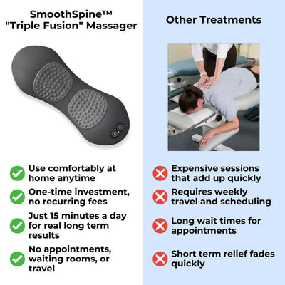 BackEasy™ - Triple Fusion Massager