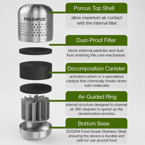 FreshPod™ by Bylo – Fridge Odor & Bacteria Purifier Destroys odors at the molecular level